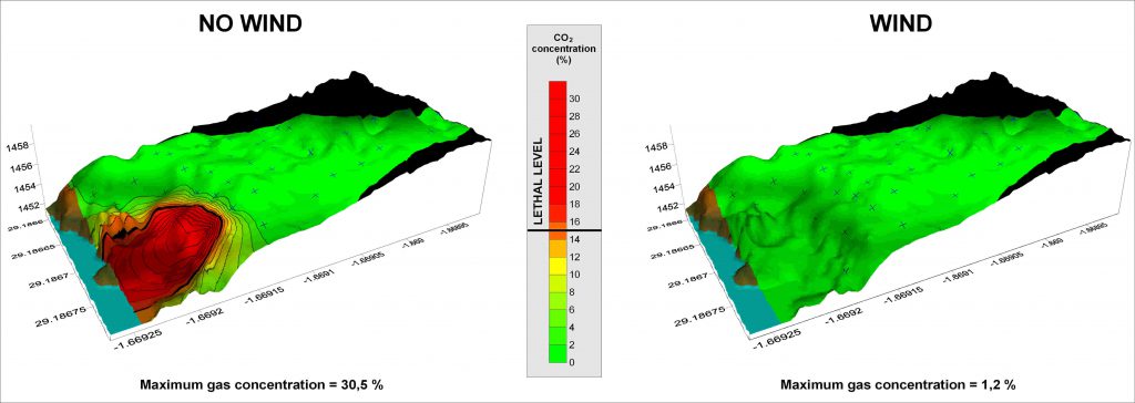 Figure 2: Subsurface CO2 concentrations in a mazuku located in Goma, along Lake Kivu. LEFT IMAGE: Gas concentrations in absence of wind. RIGHT IMAGE: Gas concentrations when wind is blowing. These variations can strongly influence gas concentrations, the level of the hazard, and the human perception of danger. (c) B. Smets, RMCA - 2010.