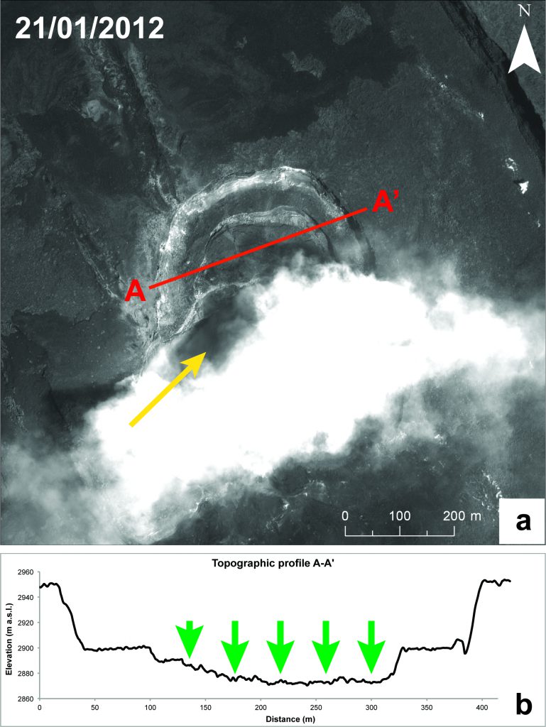 Figure 1: Pléiades satellite image (© CNES, 2012) illustrating the beginning of the collapse in the pit crater located in the NE part of the Nyamulagira’s summit caldera. This image was acquired on 21st January 2012, in tri-stereo mode. The derived topographic profile in frame b highlights this crater collapse. The yellow arrow in frame a indicates the most collapsed part of the pit crater and the beginning its southward extension.